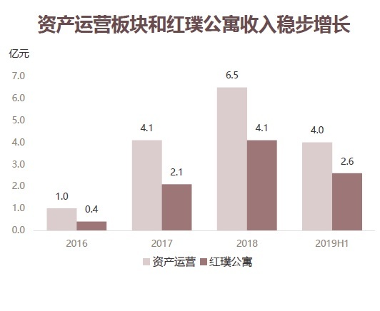 Starbo星宝(中国集团)官方网站