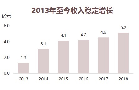 Starbo星宝(中国集团)官方网站