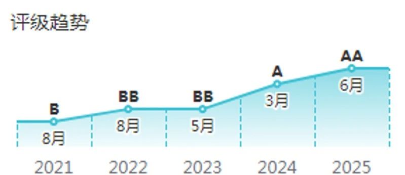 Starbo星宝(中国集团)官方网站